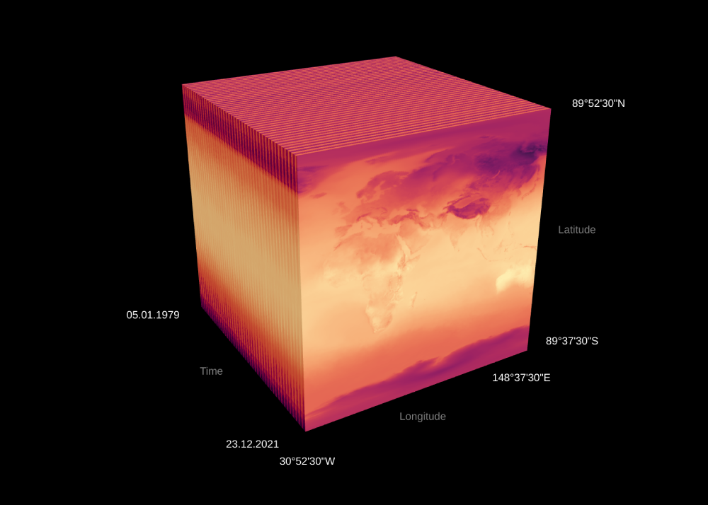 Lexcube