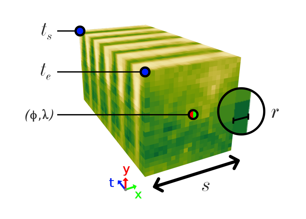 On-Demand Earth System Data Cubes